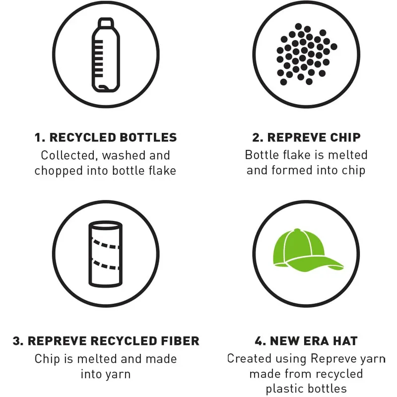 zielona-regulowana-czapka-z-daszkiem-9forty-repreve-football-taxi-new-era